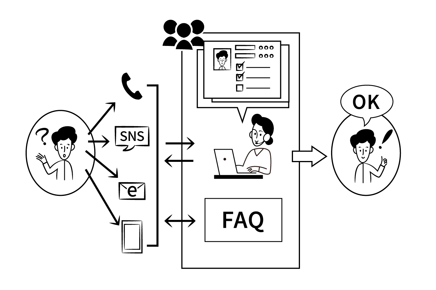 問い合わせ管理システムとは?導入前に知りたいポイント