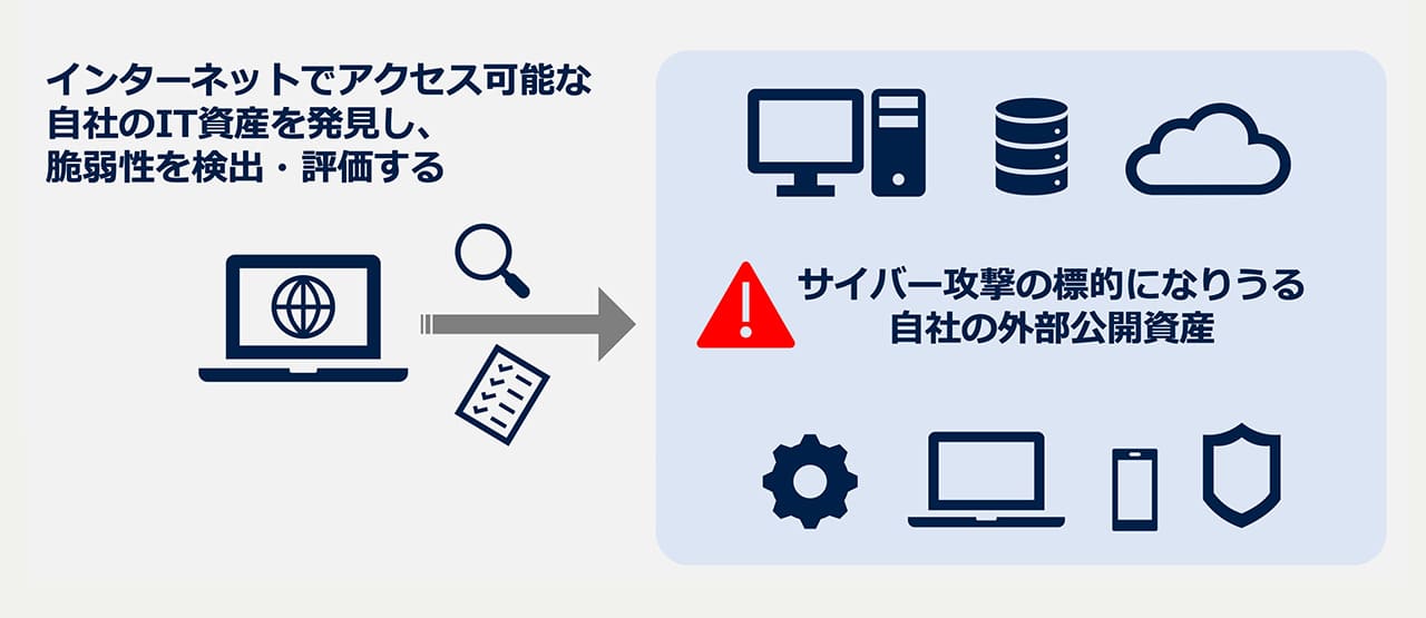 ASMのイメージ