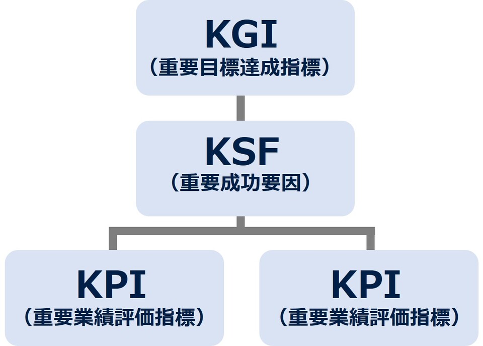 KSF Key Success Factor
