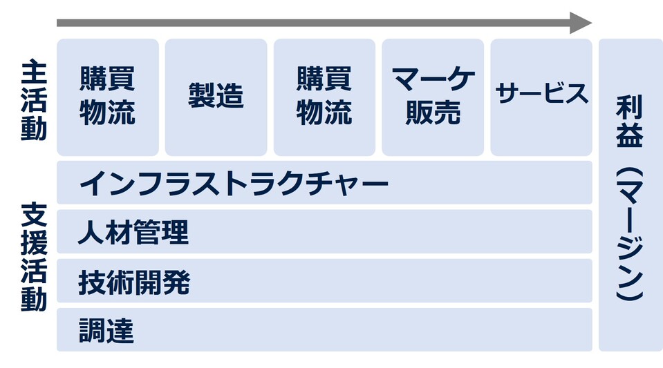 バリューチューン