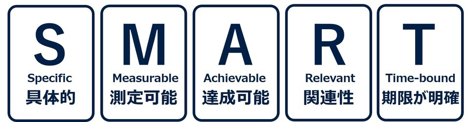 SMARTの5つの要素